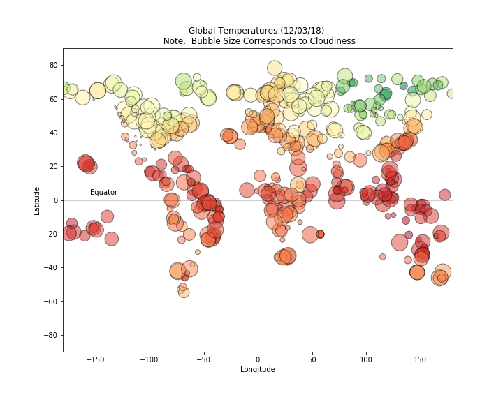 Temp Cloudiness plot