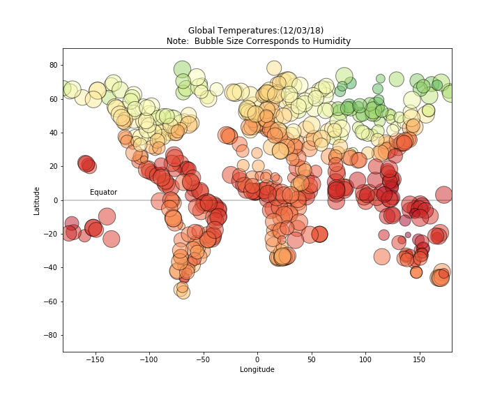 Temp Humidity plot